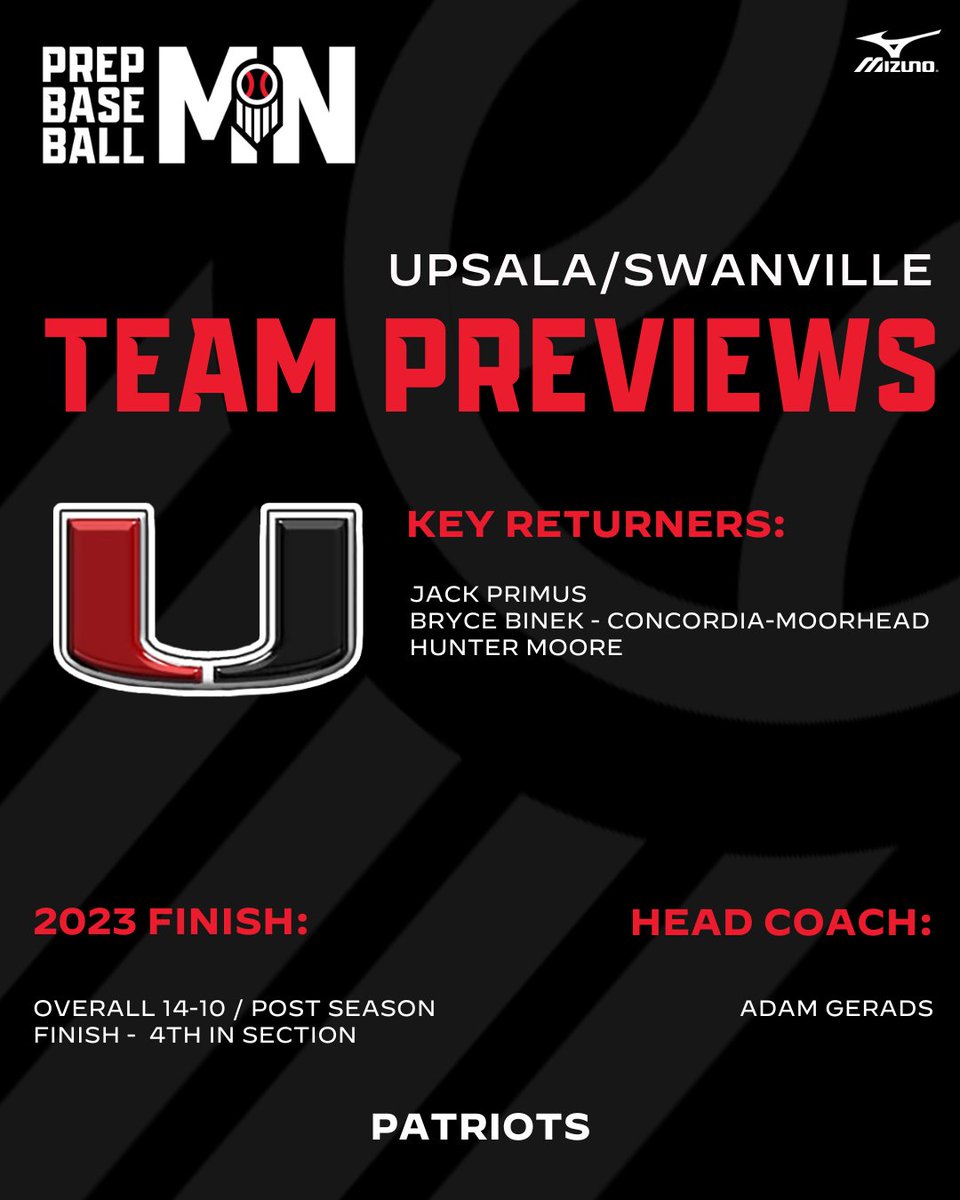 📂 #𝐌𝐍𝐇𝐒𝐏𝐫𝐞𝐯𝐢𝐞𝐰𝟐𝟒
 └ 📁 𝐔𝐏𝐒𝐀𝐋𝐀/𝐒𝐖𝐀𝐍𝐕𝐈𝐋𝐋𝐄

”Our goal is always to be playing our best baseball come playoff time. If you can do that, you always give yourself a good chance to make a good run in the playoffs.”

🔗 loom.ly/c3zJ44E | <a href="/a_patriots/">U.S.A. Patriots</a>