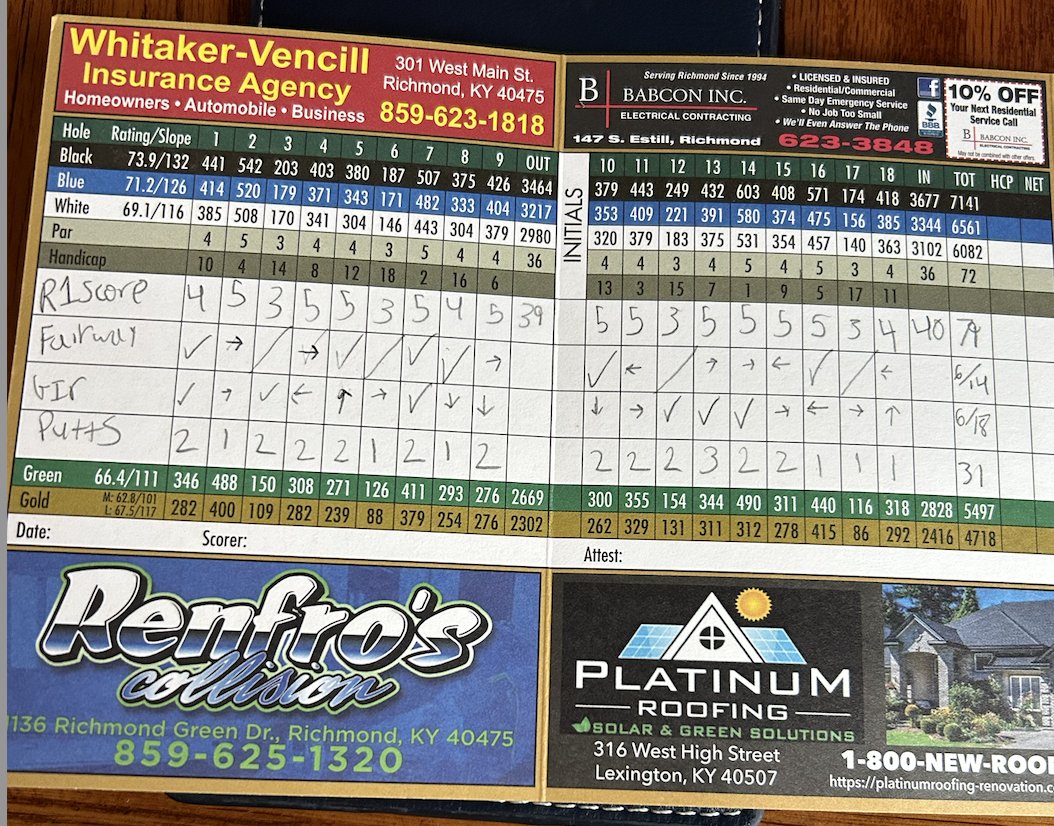 GoldenOli85's tweet photo. Competed in the @GWJuniorTour event at Gibson Bay and shot 79 (+7) and 82 (+10) Check out the YouTube links for some swings throughout the round:
https://t.co/QBCtEaSfz9
https://t.co/Cggs6uwByo https://t.co/n2f7L4b6mD