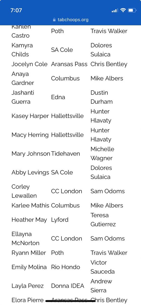 So honored to be on the all region list. Thank you to everyone for the support and an amazing last year❤️ congrats to my teammate <a href="/EllaynaMcnorton/">Ellayna McNorton</a> for also making it! Proud of you🫶🏼