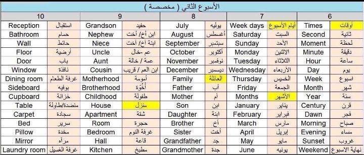 Kounoouz's tweet photo. اهم ٣٥٠ كلمة في اللغة الإنجليزية https://t.co/cdubeliW33