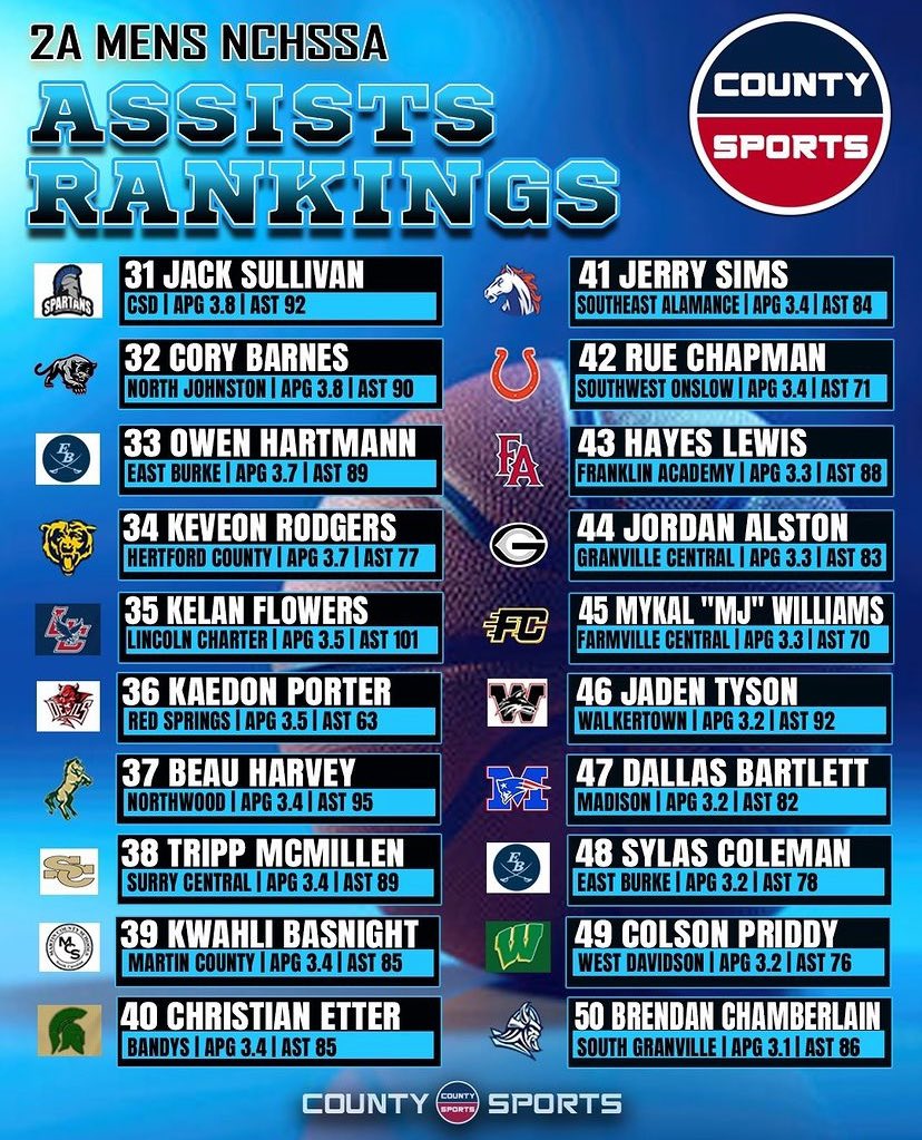 Kaedon Porter “Kd” tweet media