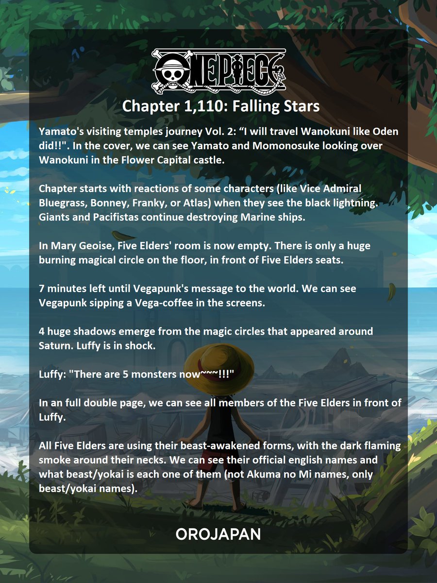 Orojapan1's tweet photo. #ONEPIECE1110 #ONEPIECE1110spoiler 
Chapter 1,110 full text spoilers. It's a 17-page chapter. https://t.co/6gqmM7gpF1
