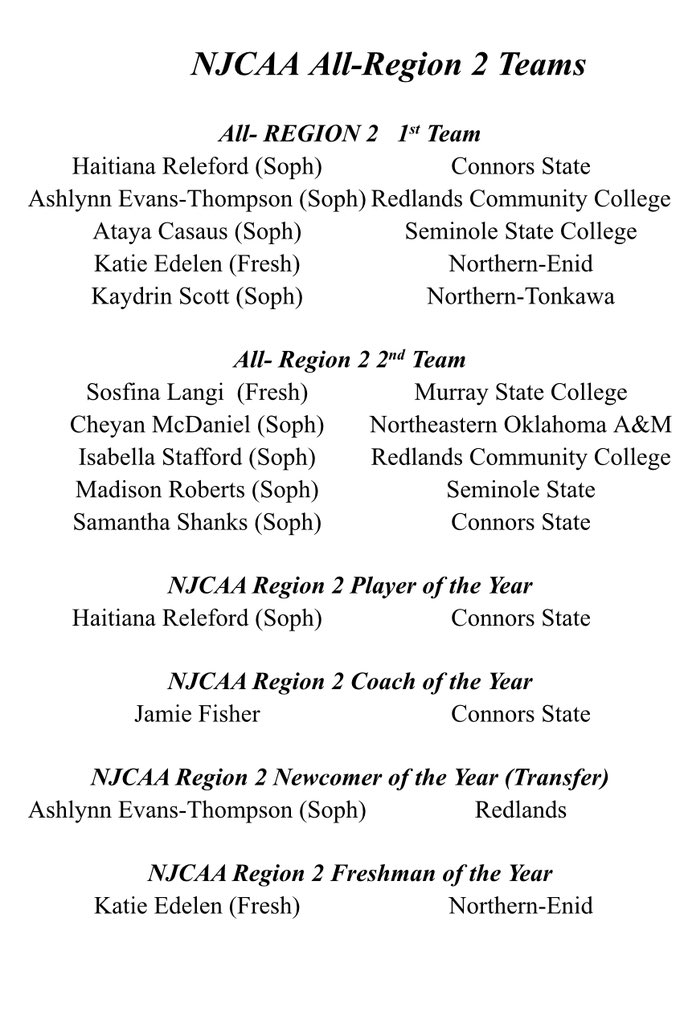 Congratulations to the #NJCAARegion2 DI Women’s Basketball All-Region Teams!!