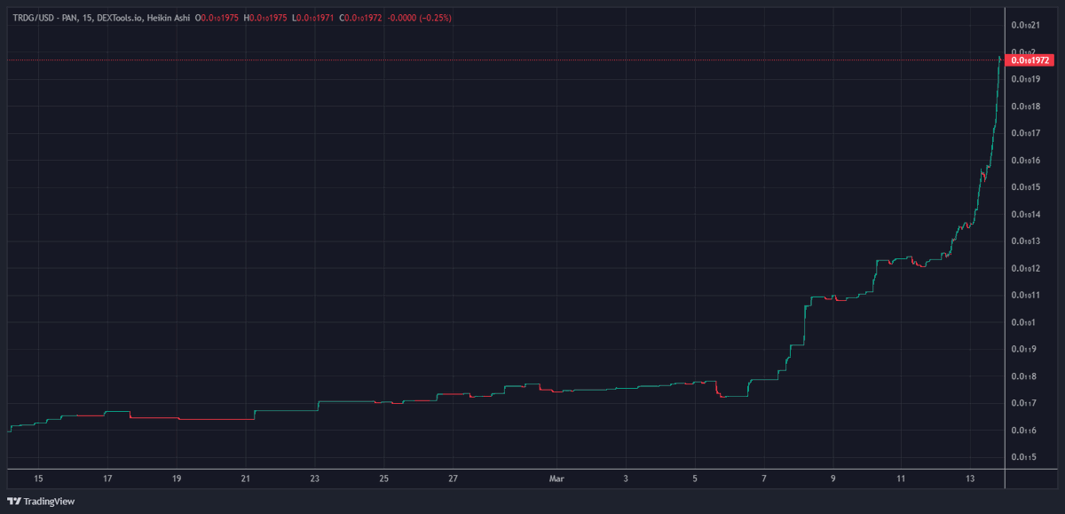 TRDGtoken's tweet photo. #MOONSHOT #BSC #TRDG #WOW $TRDG 💕
https://t.co/NIqKFrvYO4 https://t.co/WtfZnHJrwi