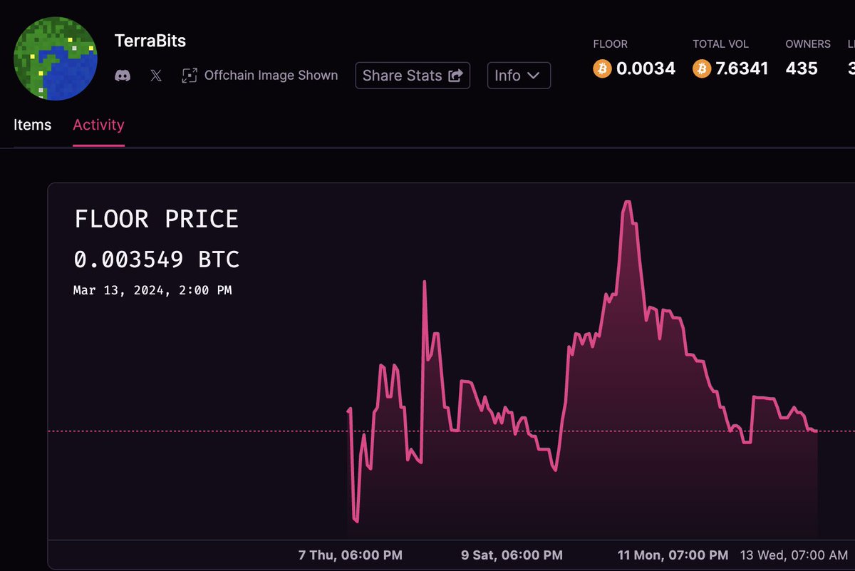 Compared to most this chart is bullish af. Runes season 2 and NAT / Digital Matter Theory phase in coming. U ready anon? @TerraBit_nas