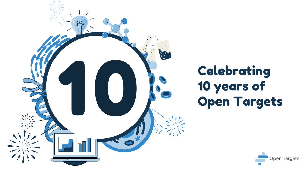 Double digits!

Open Targets was founded 10 years ago today 🎂

Over the next year, we'll be reflecting on key achievements and looking forward to the next decade and beyond... #OpenTargetsAt10

Congratulations to the whole team at Open Targets, past and present!🥂