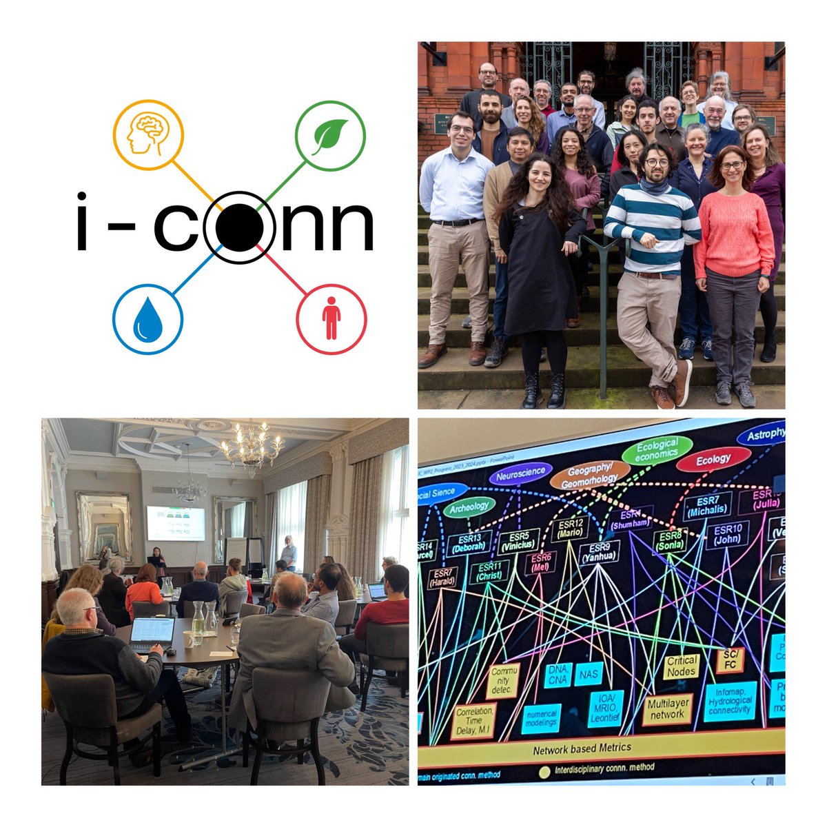 4 years of i-CONN: great ESRs, fantastic research, truly interdisciplinary collaborations, loads of networks, and a phenomenal application of network approaches to explore connectivity across a multitude of systems @GeogDurham @MSCActions @HorizonEU @network_iConn