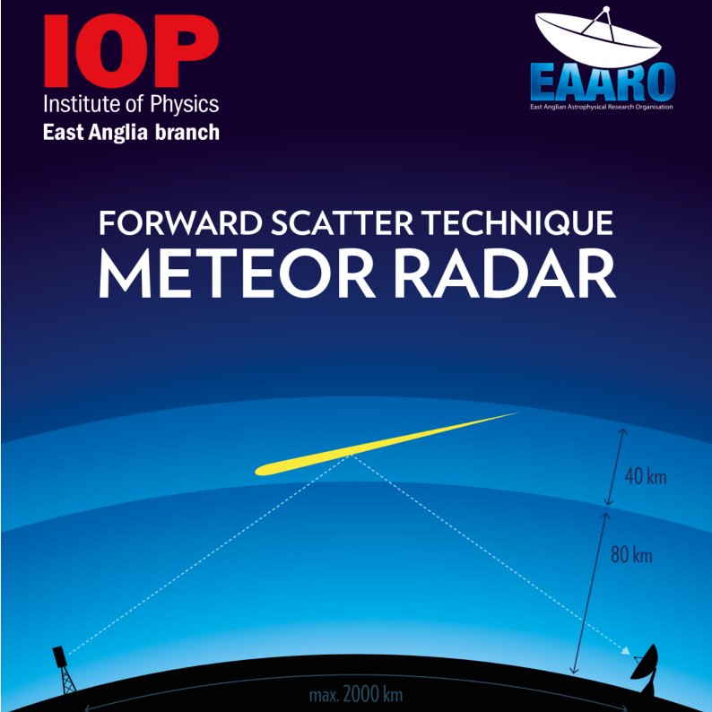 We'd like to thank <a href="/NorwichSciFest/">Norwich Science Festival</a> for allowing our dedicated team of volunteers from <a href="/IOP/">Institute of Physics</a> and <a href="/eaaro/">EAARO</a> to organise a stand at the @theforumnorwich. 
We engaged with an enthusiastic audience introducing them to the world of #physics through #meteorites, #meteors and a live #radar