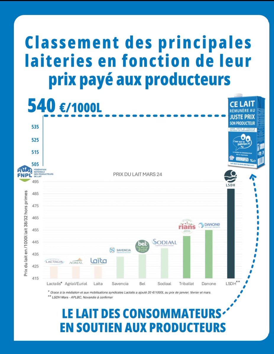 Que dire de plus …