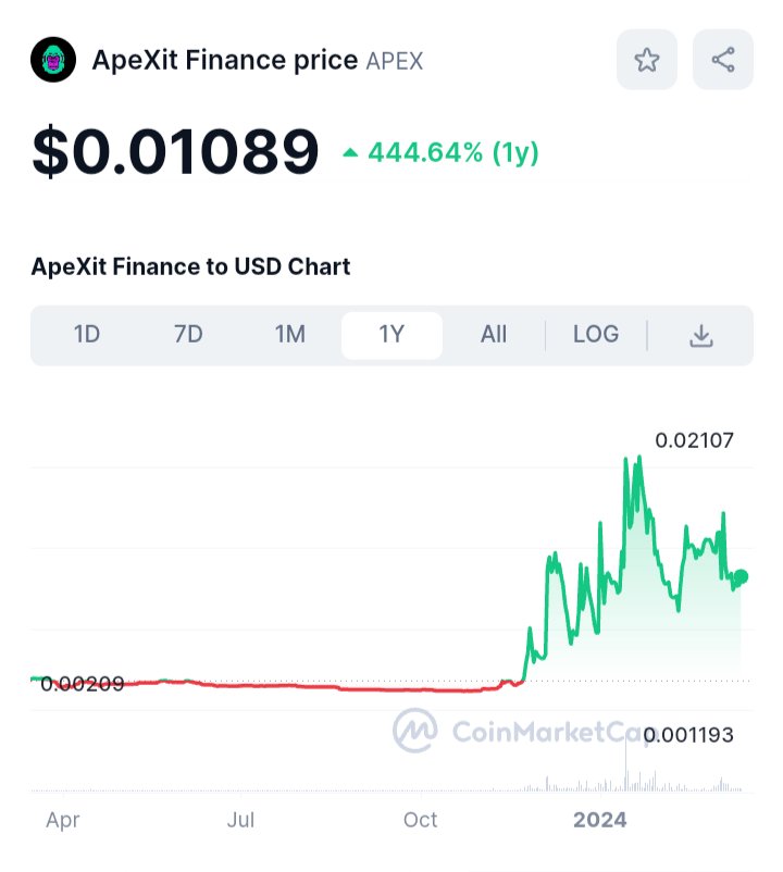 GM <a href="/apeXit_finance/">ApeXit Finance</a> frens!
Is this the return of the great white dope?!