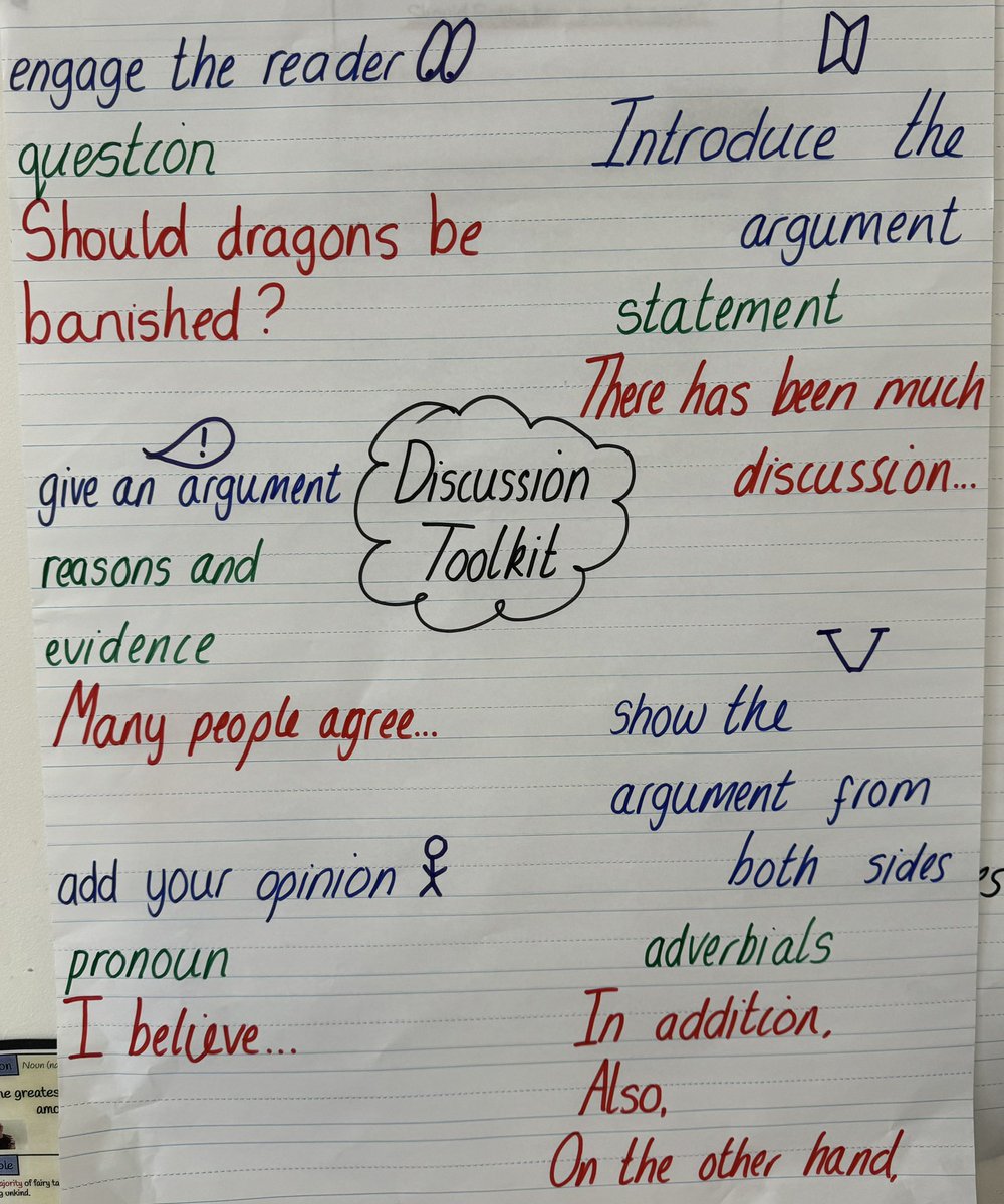 What a fantastic writer's toolkit for discussion #grammarforwriting