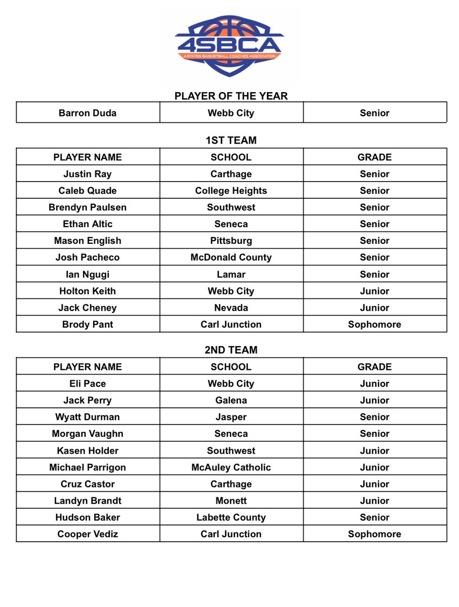 Labette County Boys Basketball tweet media