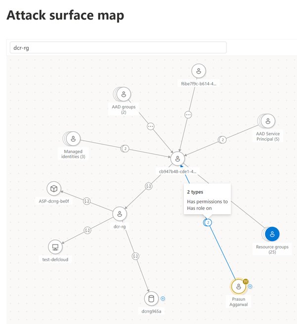 The new Microsoft Security Exposure Management is a huge win for all #MXDR customers and I especially love the overhauled Attack Path Analysis feature. 🛡️

If you are a customer go check it out today in the security portal.

techcommunity.microsoft.com/t5/security-co…