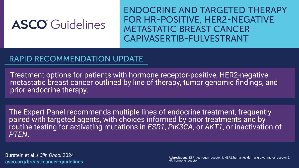 Just issued: Rapid guideline update on endocrine and targeted therapy for HR-positive, HER2-negative metastatic #BreastCancer - capivasertib-fulvestrant. Read more: brnw.ch/21wHQVC #bcsm #mBC