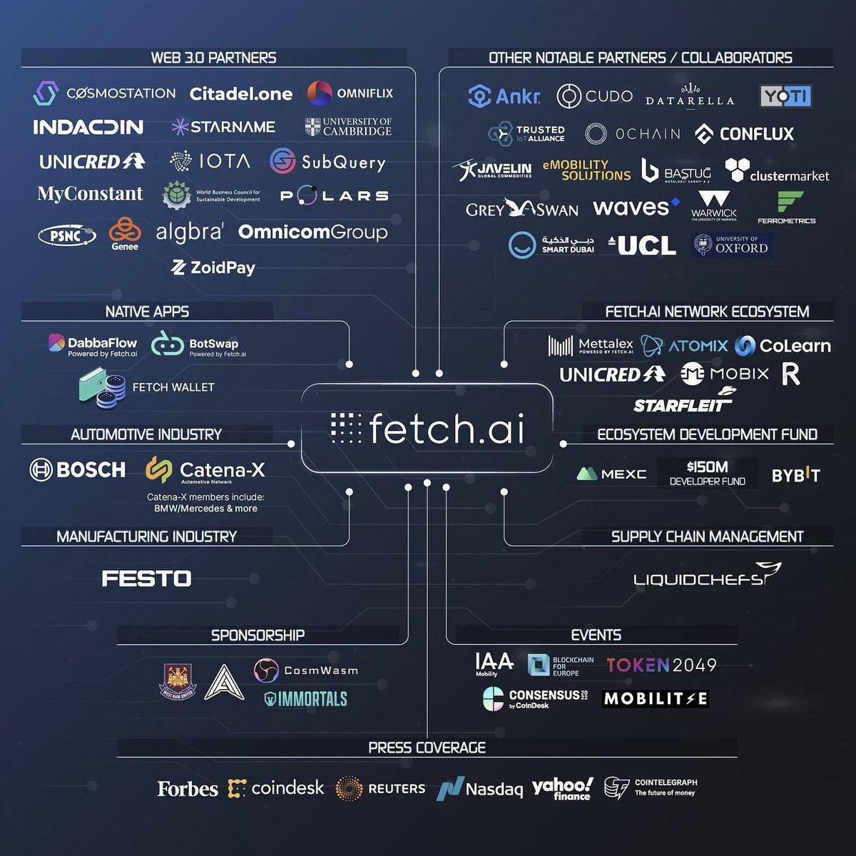 $FET ecosystems growing so fast