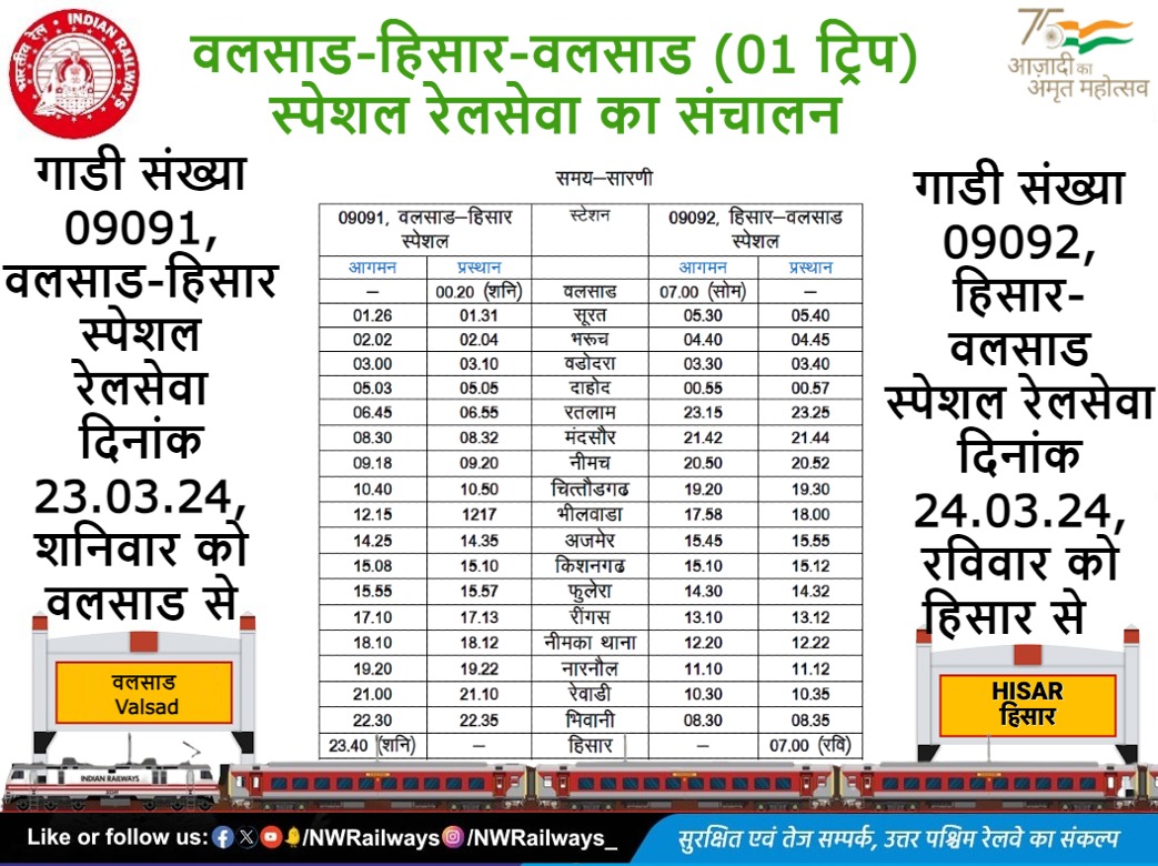 ये स्पेशल गाड़ी बार बार चलानी पड़ रही है तो इस गाड़ी को नियमित रूप से क्यों नहीं चलाया जा रहा है<a href="/AshwiniVaishnaw/">Ashwini Vaishnaw</a>जी आप इस पर संज्ञान लें।<a href="/NWRailways/">North Western Railway</a> <a href="/drmbikaner/">drm bikaner</a> <a href="/BhiwaniRail/">Bhiwani Junction rail 🇮🇳</a> <a href="/HisarJunction/">Hisar Junction🇮🇳</a> <a href="/sharad686/">sharad khanna</a> <a href="/LalitKu10131214/">Lalit Kumar</a> <a href="/GMNWRailway/">GM NWRailway</a>और <a href="/ch_dharambir/">Dharambir Singh</a>एमपी साहब हो सके तो आप भी कोशिश करें