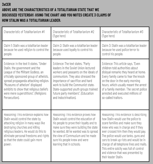 JustinUnruh16's tweet photo. WH-Totalitarians-Stalin
✅#FastandCurious
✅#MiniReport
✅#3xCER
✅#FastandCurious
Stdnts collectively retrieved info through the mini-report. Then using the characteristics of a totalitarian they made 3 claims on how Stalin fits that definition.
https://t.co/Afv7Ii9L6W https://t.co/iAZ6F6llVn