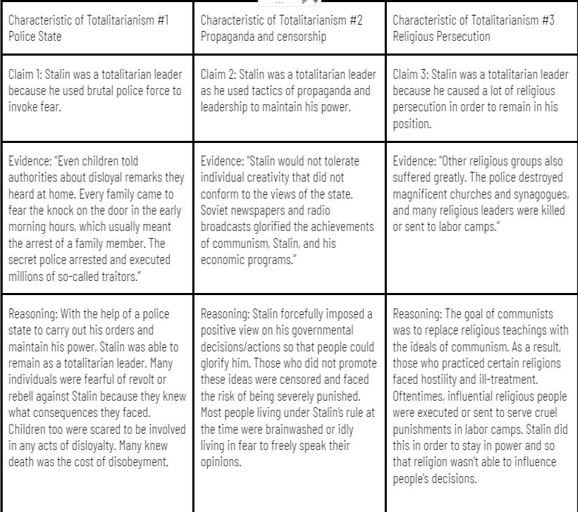 JustinUnruh16's tweet photo. WH-Totalitarians-Stalin
✅#FastandCurious
✅#MiniReport
✅#3xCER
✅#FastandCurious
Stdnts collectively retrieved info through the mini-report. Then using the characteristics of a totalitarian they made 3 claims on how Stalin fits that definition.
https://t.co/Afv7Ii9L6W https://t.co/iAZ6F6llVn