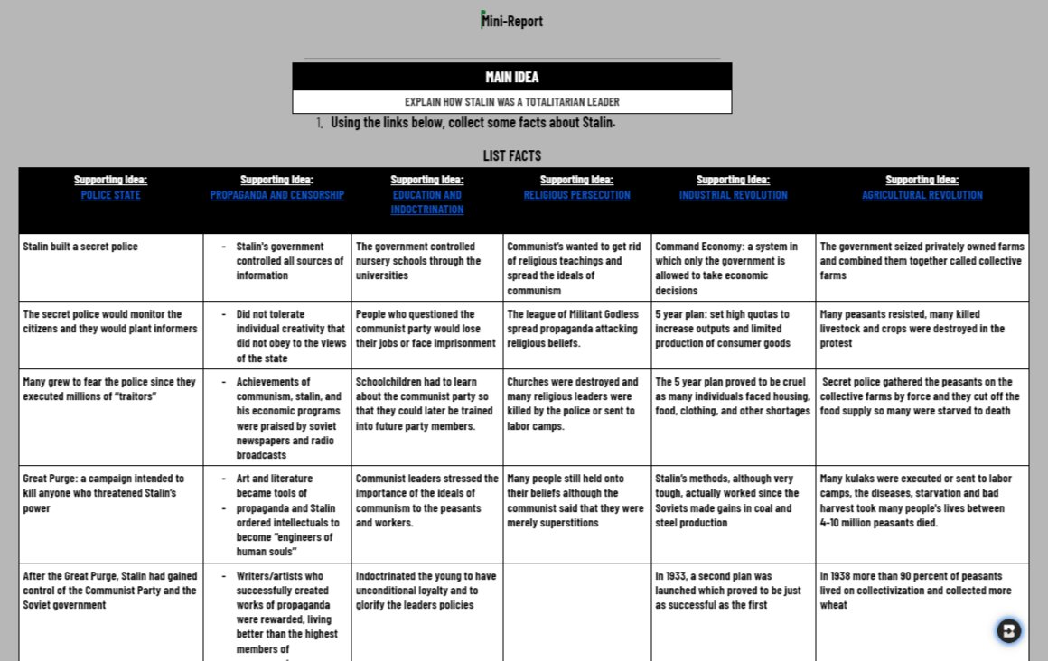 JustinUnruh16's tweet photo. WH-Totalitarians-Stalin
✅#FastandCurious
✅#MiniReport
✅#3xCER
✅#FastandCurious
Stdnts collectively retrieved info through the mini-report. Then using the characteristics of a totalitarian they made 3 claims on how Stalin fits that definition.
https://t.co/Afv7Ii9L6W https://t.co/iAZ6F6llVn