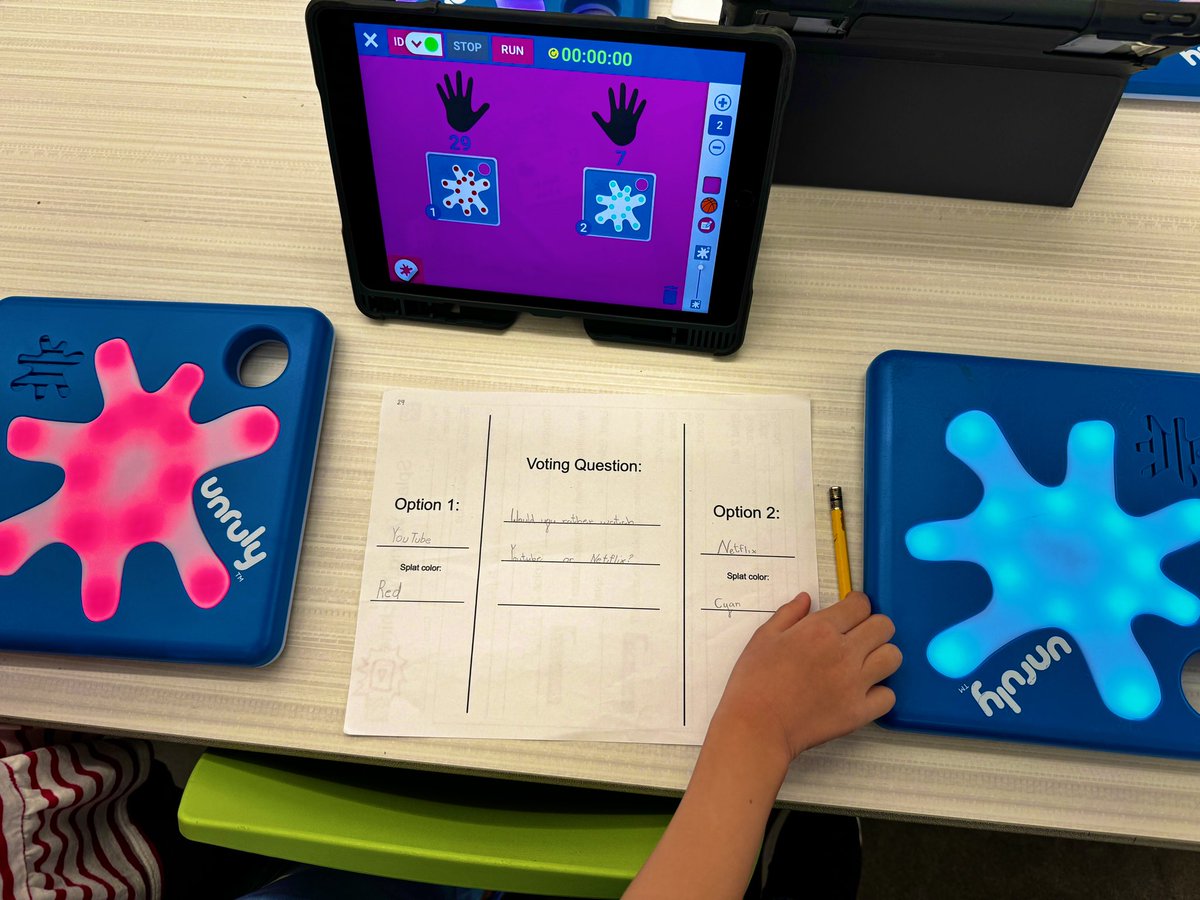 This is definitely the @YouTube generation! Gr 2 students cast votes on their @unruly_studios Splats Voting Machines 🗳️! ❓ Would you rather watch... YouTube = 29 Netflix = 7 #UnrulySplats #EdTech #CSforALL #CodingInAction