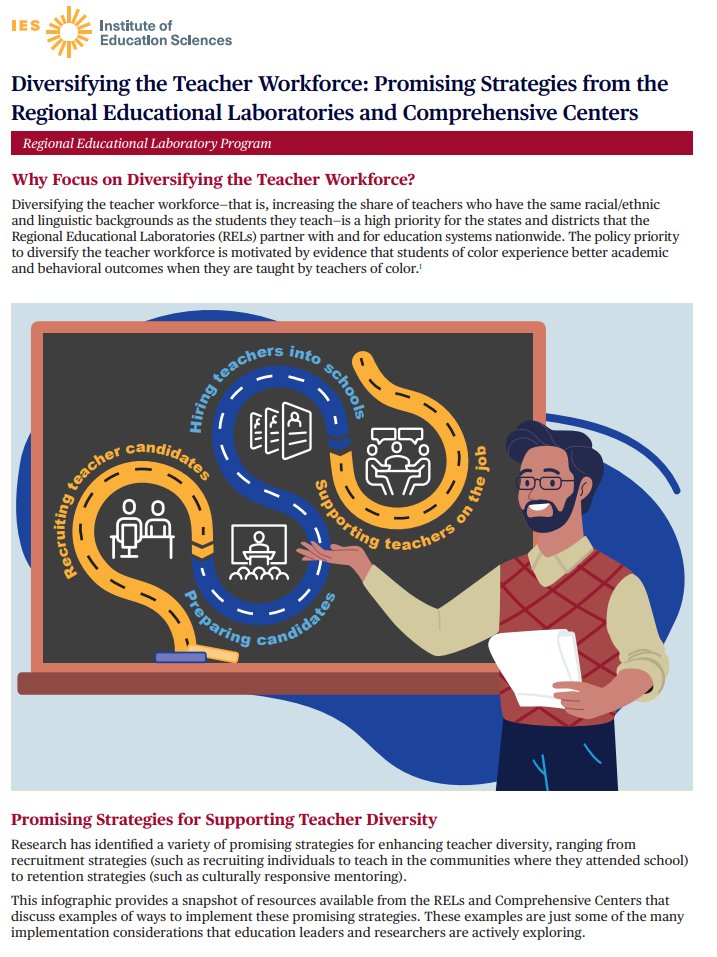 Explore innovative approaches to diversifying the teacher workforce! Check out this infographic from @RELCentral featuring valuable insights and promising practices from RELs and Comprehensive Centers.  Learn more: ies.ed.gov/ncee/rel/Produ… #IESResearch