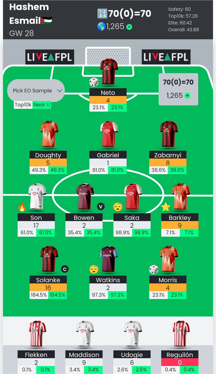 hashemYNWA's tweet photo. #GW28 
#WC28
#FPLCommunity https://t.co/zkAstvWzqK