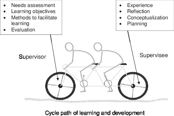 leticiahenry's tweet photo. Clinical supervision is like having a coach who's invested in your success as a teacher. It's embracing feedback, reflection, and growth. Impacting students, shaping environments, and evolving as educators. It's about growth, empowerment, and making a lasting difference. https://t.co/OqNHNh7exL