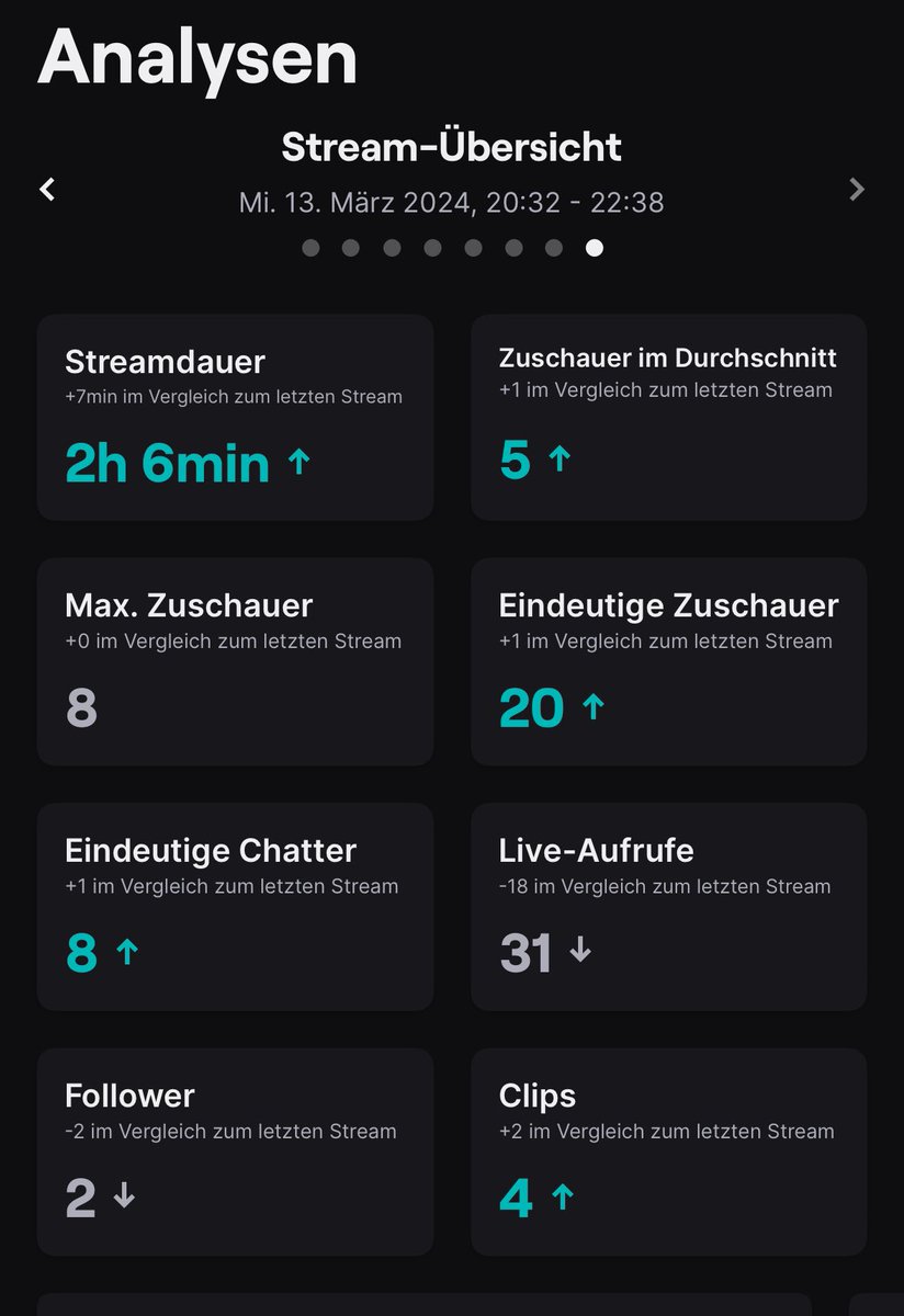Kleiner nicer stream gewesen mit <a href="/Nevi1848/">Nevi | Onyeka Breakout SZN</a>