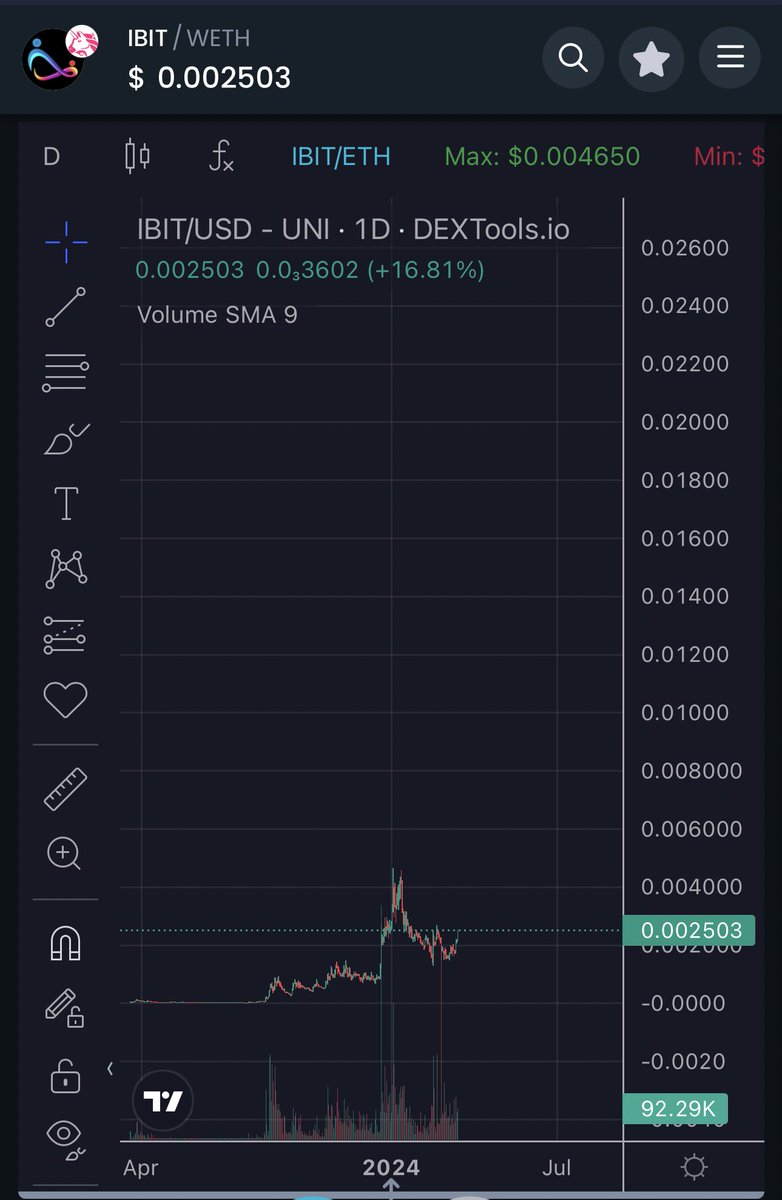 moneymancalls's tweet photo. Yea I’m sure that @InfinityBit_io will hit 20-50x from here this bull easy. Btw their own L1 is launching this month and their main exchange is coming soon. 

Big T1 exchange talks are on going + VC funding. 

https://t.co/b1MRptEzTd https://t.co/1UmWWUsEQe