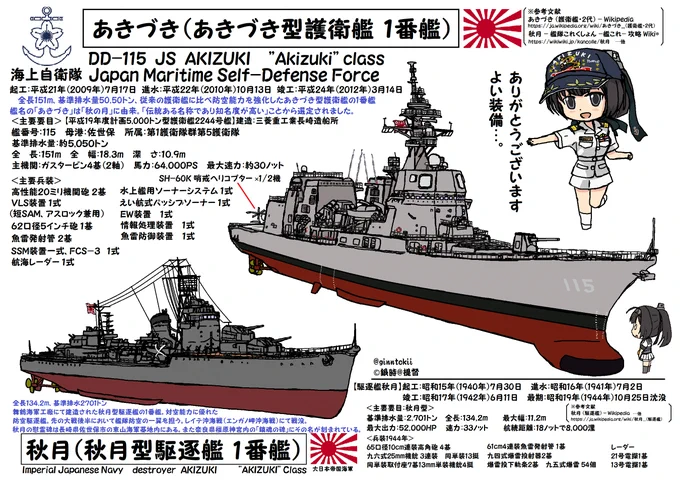 おはようございます木曜日の朝です今日、3月14日は#海上自衛隊護衛艦「#あきづき」平成24年(2012年)護衛艦「#みょうこう」平成8年(1996年)護衛艦「#いかづち」平成13年(2001年)潜水艦「#はくりゅう」就役日平成23年(2011年)要防寒感染症対策/(‾▽‾) #艦これ 