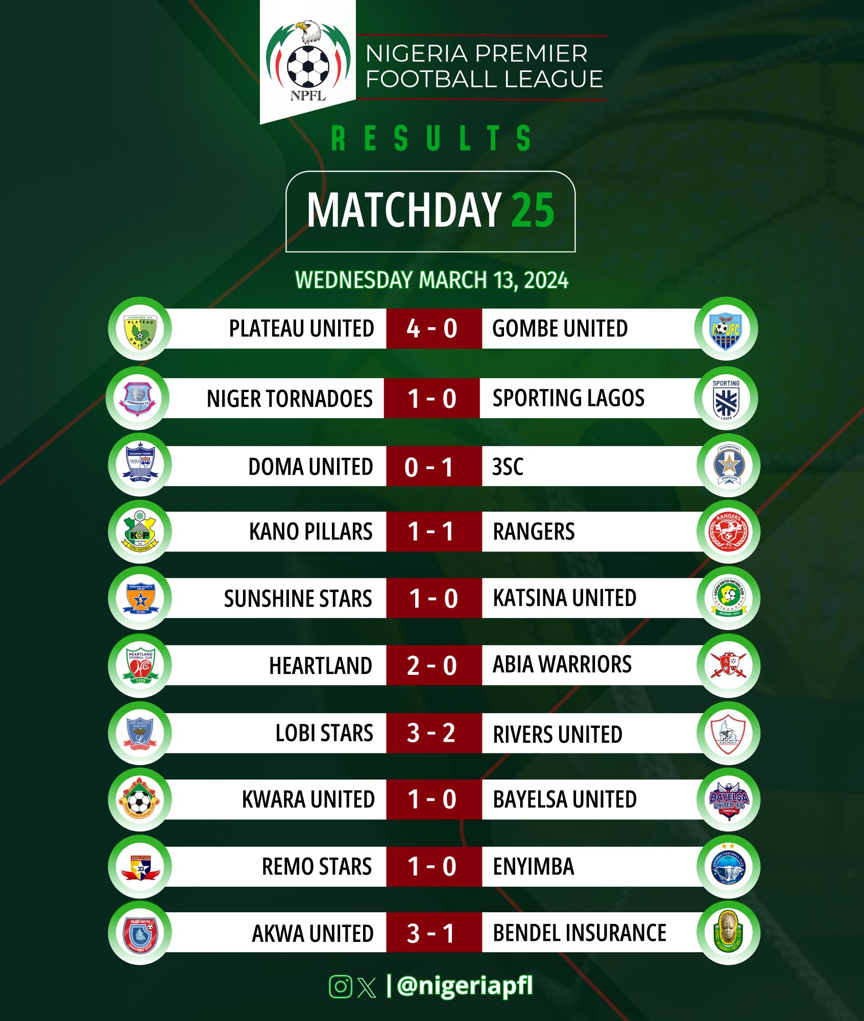 Npfl results discount