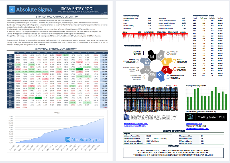 rupertacho's tweet image. ⚙Estoy lanzando un proyecto de cloud trading y una futura Sicav. Aquí os dejo la ficha del portafolio de trading algorítmico. Puedes ver la ficha aquí
u.pcloud.link/publink/show?c…