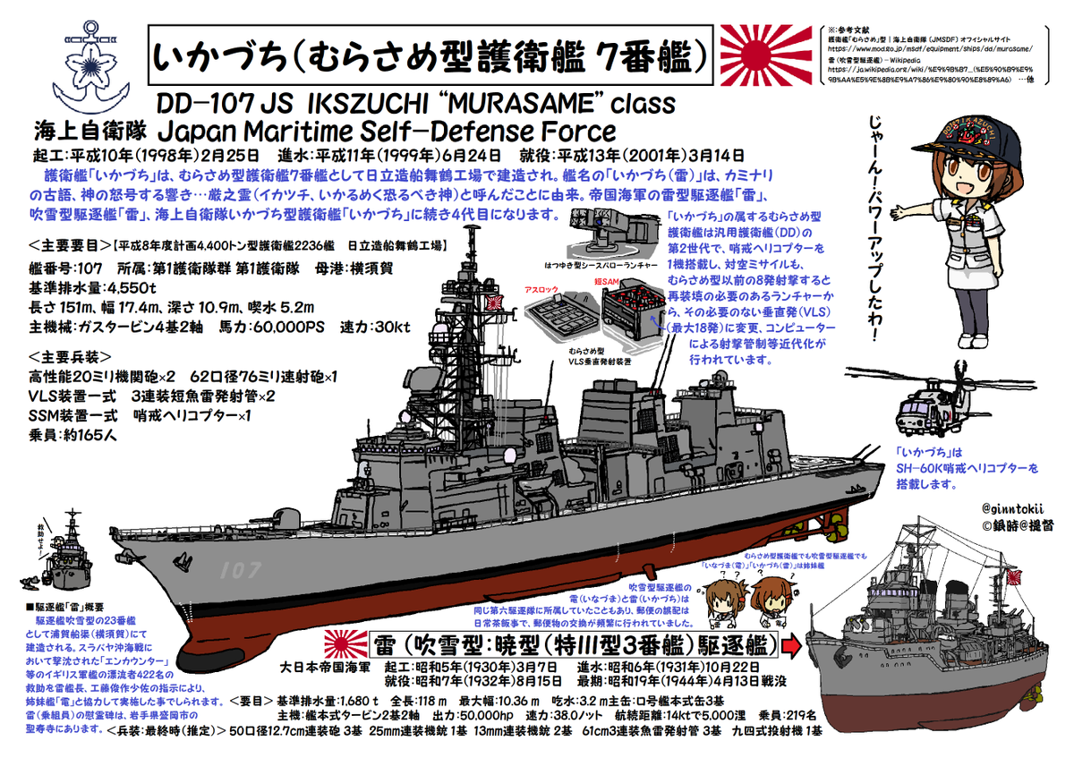 🎺おはようございます
木曜日の朝です🌅

今日、3月14日は
#海上自衛隊
護衛艦「#あきづき」
平成24年(2012年)

護衛艦「#みょうこう」
平成8年(1996年)

護衛艦「#いかづち」
平成13年(2001年)

潜水艦「#はくりゅう」就役日
平成23年(2011年)

要🧥防寒🧴😷感染症対策
/(‾▽‾)✨ #艦これ 