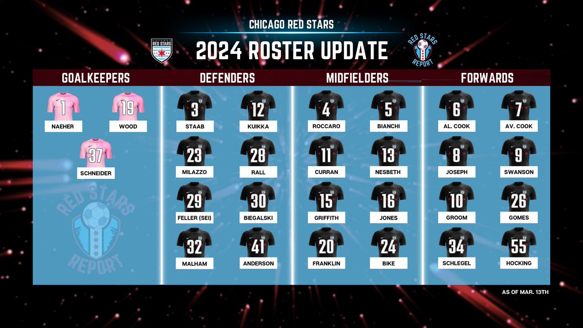 Your 2024 Chicago Red Stars⬇️

#OKOT | #ChiStars | #WithTheStars