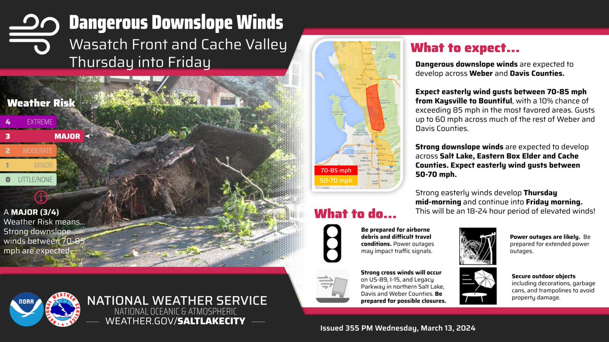 ⚠Attention! NOW is the time to prepare for dangerous downslope winds if you live in prone areas...including portions of the N. Wasatch Front, Cache Valley, and areas E of Price.

See the following thread for more information on timing, impacts, and how to prepare. ⬇(1/5) #utwx