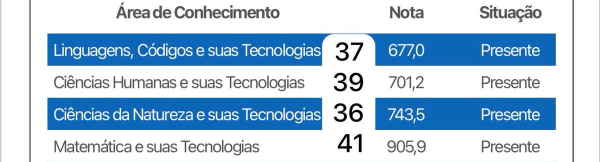 medtiiago's tweet image. | Como sai de 23 acertos para 36 em Ciências da Natureza em um ano, a thread| 

•#studytwt •#studytwtbr •#enem •#vestibular