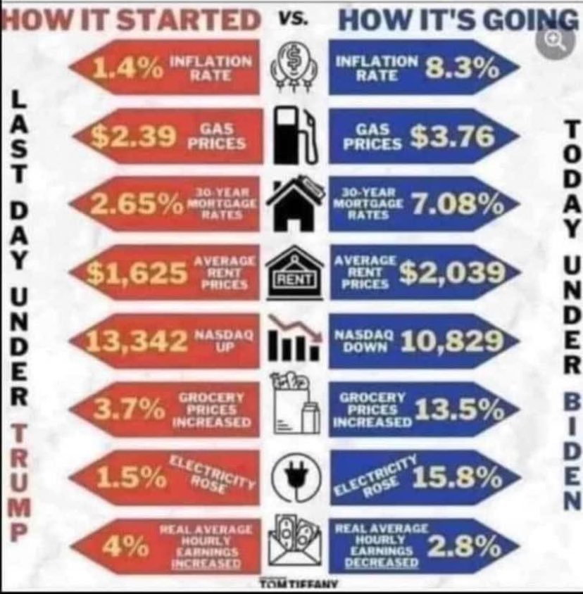 For those that think @TheDemocrats policies help the poor and @GOP policies help the rich, who do these numbers affect the most?