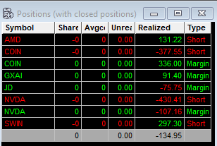Final P&amp;L -134 red day