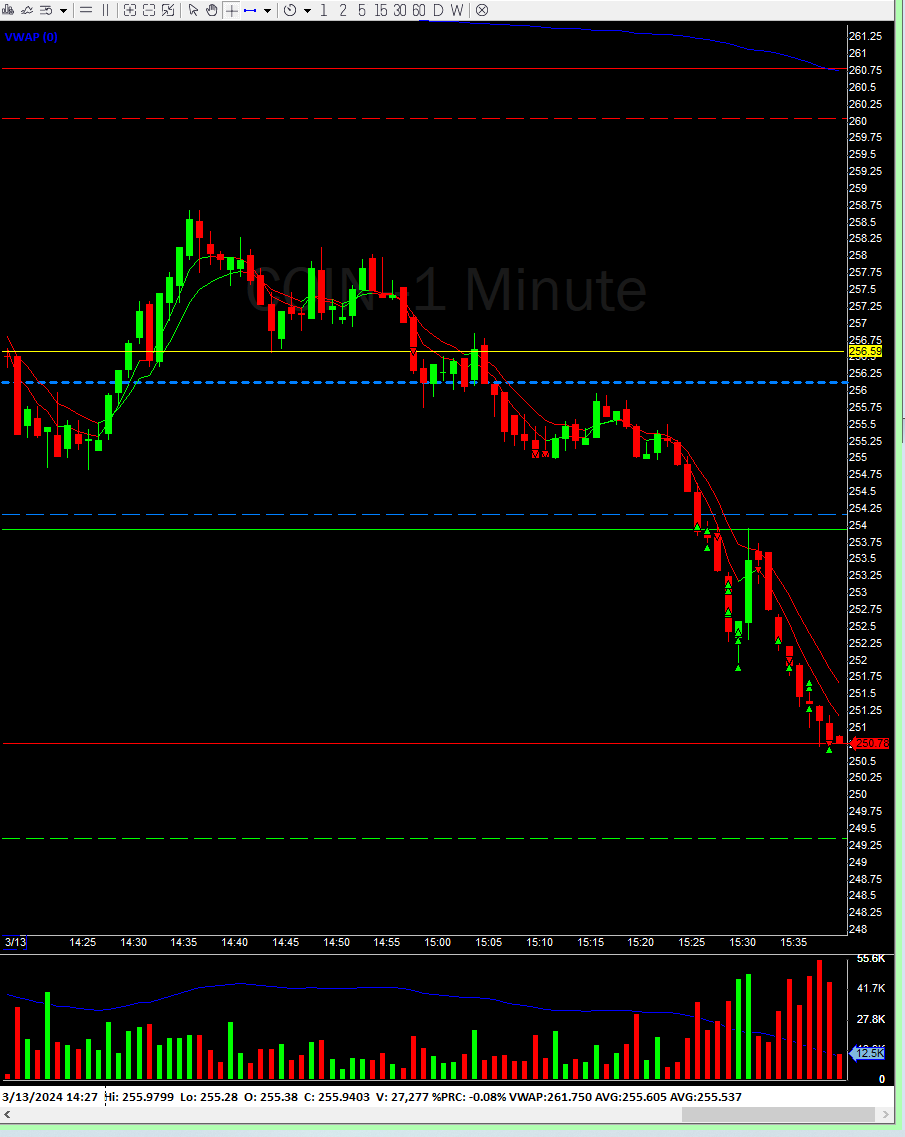 Got the COIN short trade but still the red day. I traded NVDA again turned into red trade