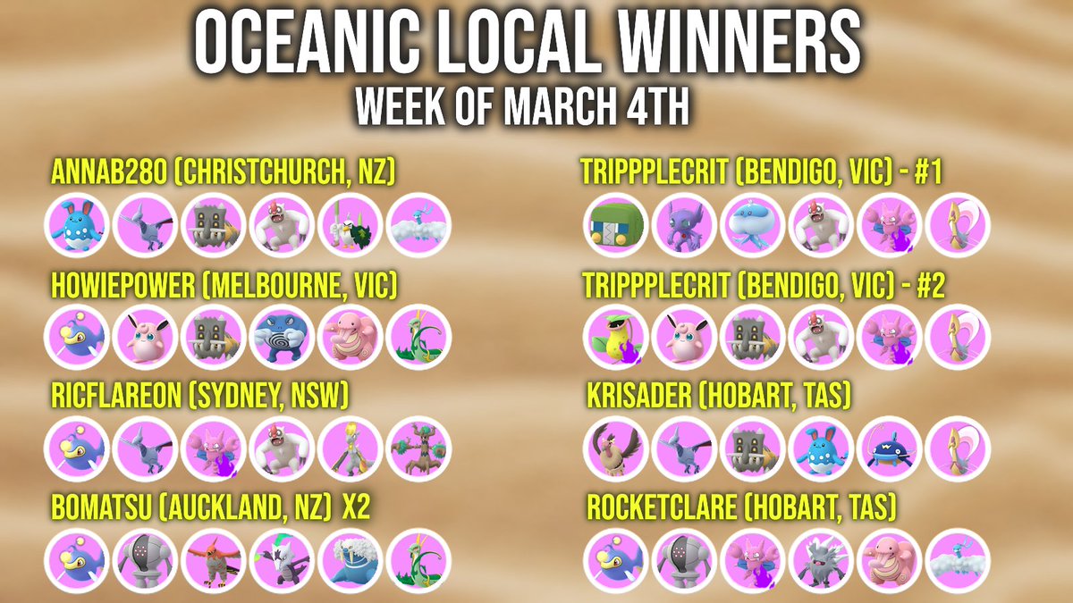 PvPSteve1's tweet photo. Looking for team ideas for World of Wonders? 👀

Check out all of these winning teams from the last week of #PlayPokemon Oceanic Locals!!! 🇦🇺🇳🇿

What stands out to you?? I think Whiscash is officially an endangered species!

Congrats to all of these legends for smashing it!! 😍 https://t.co/BLdK2gEtR1