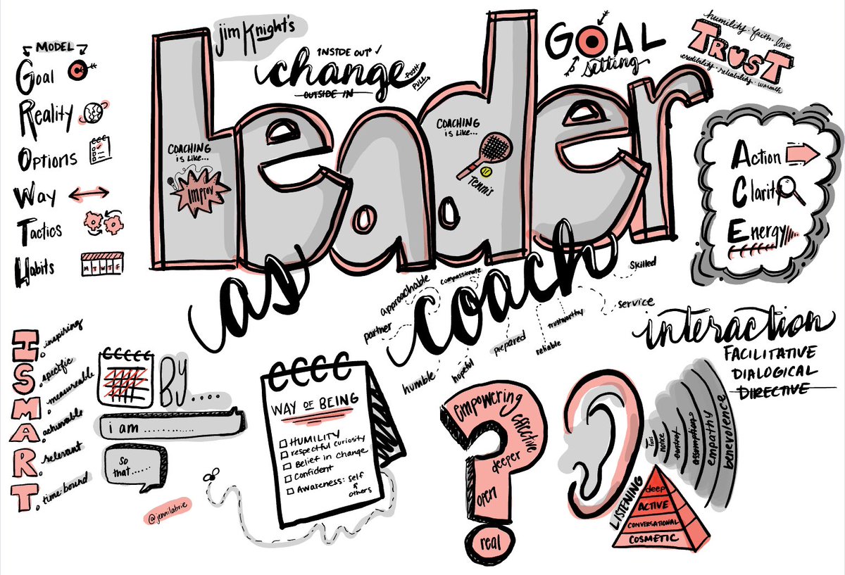 Jenni LaBrie (@jennilabrie) on Twitter photo Part 3. Love me a good growth cycle! Thx <a href="/jimknight99/">Jim Knight đşđŚ</a> <a href="/CoachingPD/">Instructional Coaching Group</a> Part 3. Love me a good growth cycle! Thx <a href="/jimknight99/">Jim Knight đşđŚ</a> <a href="/CoachingPD/">Instructional Coaching Group</a>