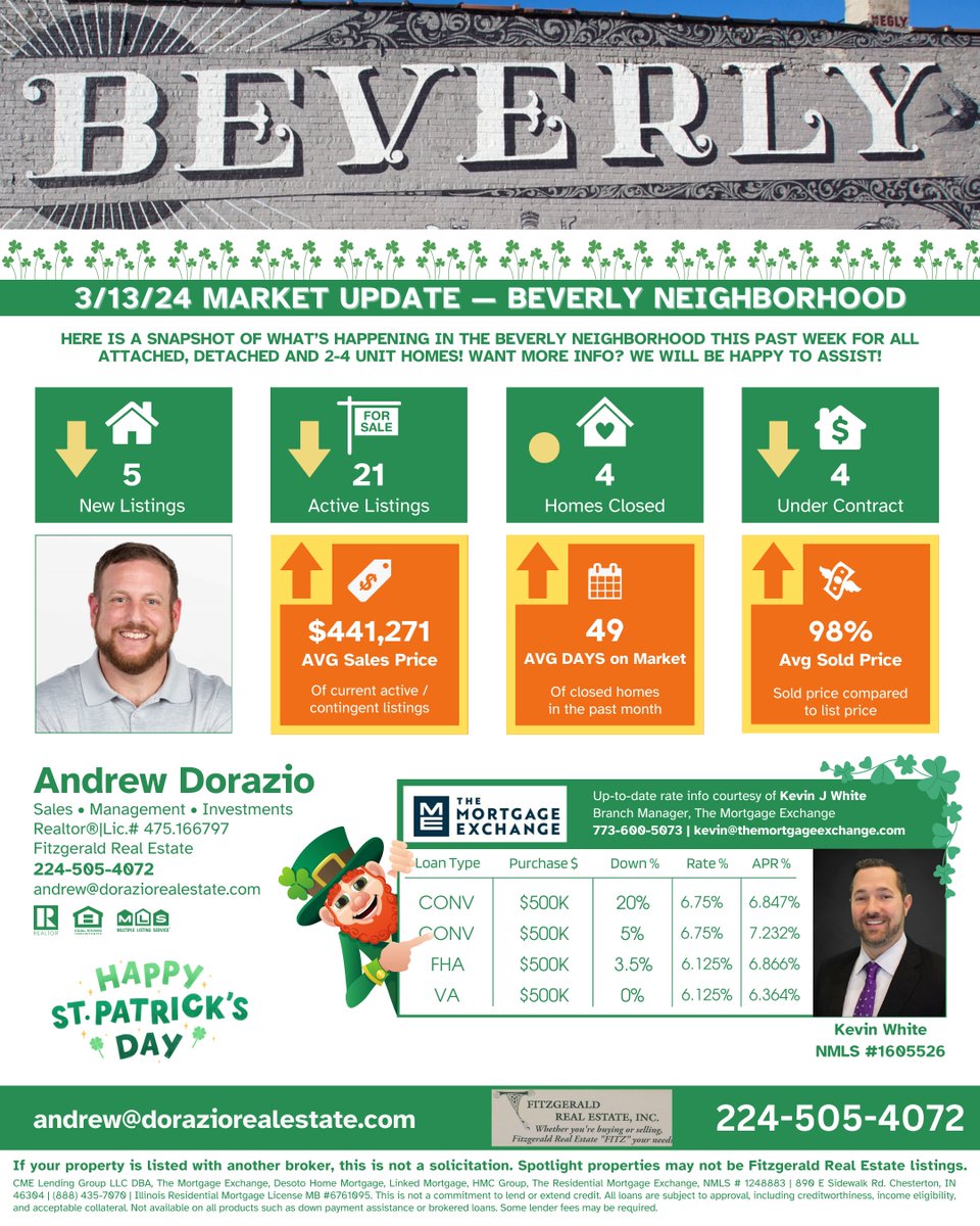 Rates unchanged this week, but don't sleep on the opportunities out there this spring - come to the parade this weekend and let's talk real estate! ☘️ 🇮🇪 🏠
#marketupdate #beverlychicago #doraziorealestate #dorazioteam #southsidechicago #springiscoming #StPatricksDayChicago