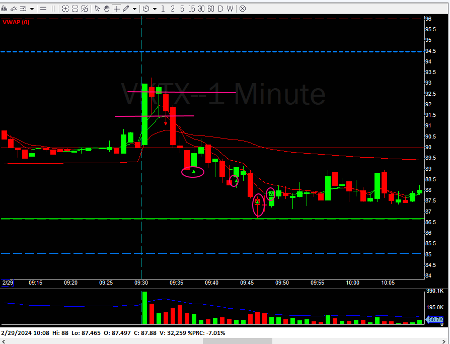 VKTX Short trade