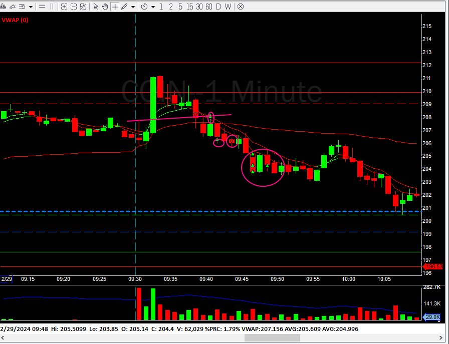 COIN Short trade