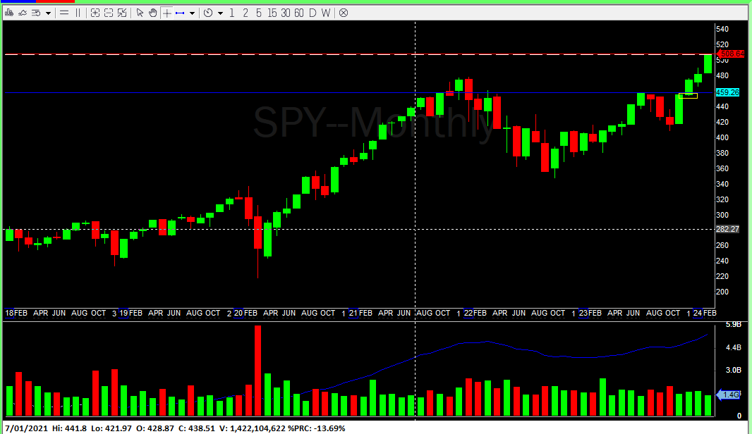 WOW SPY  - solid uptrend