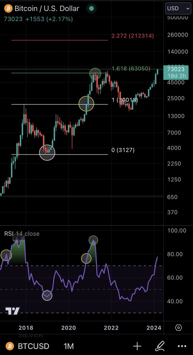 SCRTJS532's tweet image. $BTC