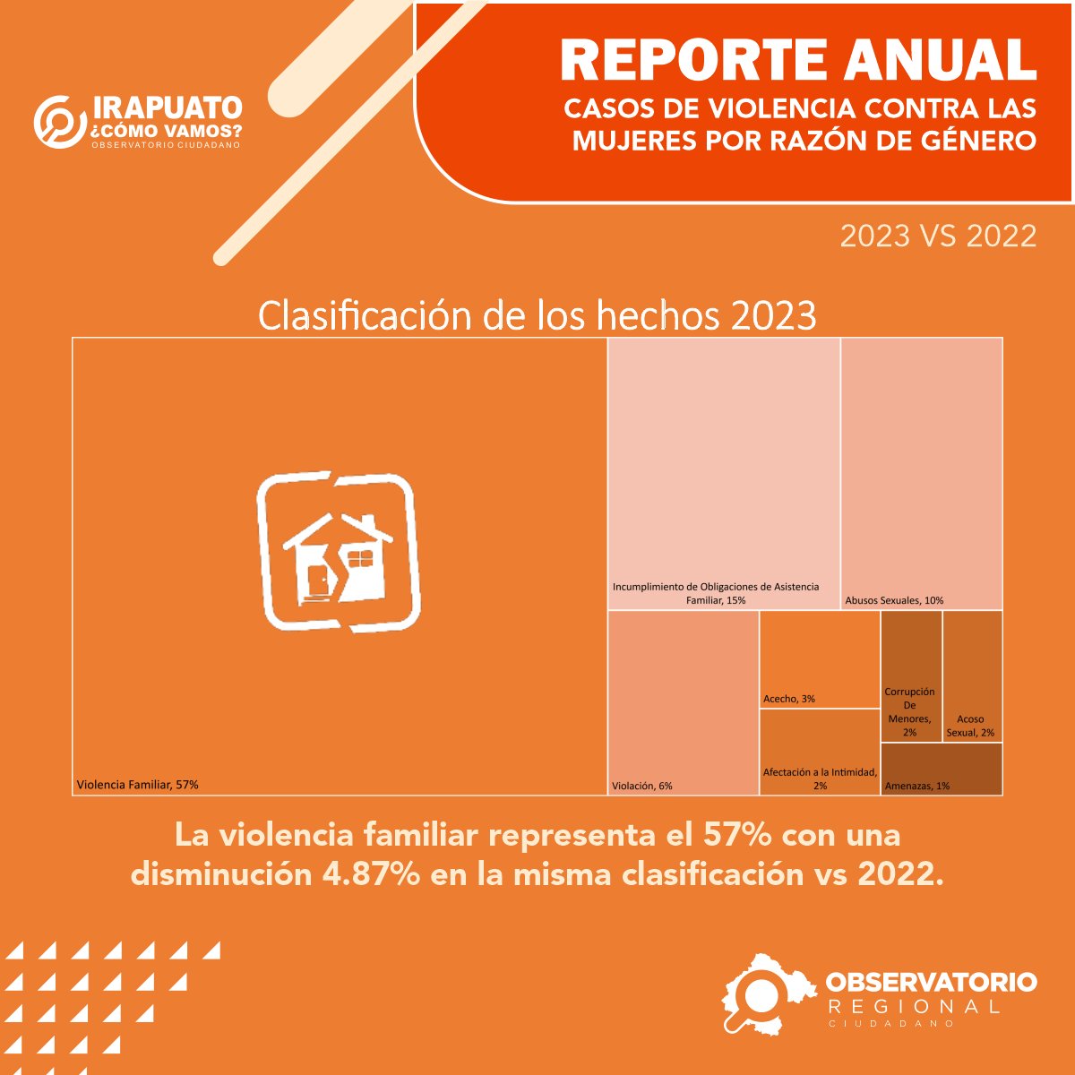 🚨Conoce toda la información del reporte anual sobre casos de violencia contra la mujer 👉 goo.su/b1Q2tdw