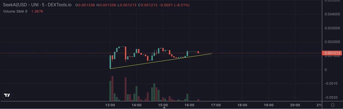 $SEEKAI

Just got me this new #AI token.

✅ Launched today
✅ Liquidity locked
✅ Only $100K MC

dextools.io/app/en/ether/p…

DYOR
<a href="/seekaierc/">SeekAi</a> 
seekai.online