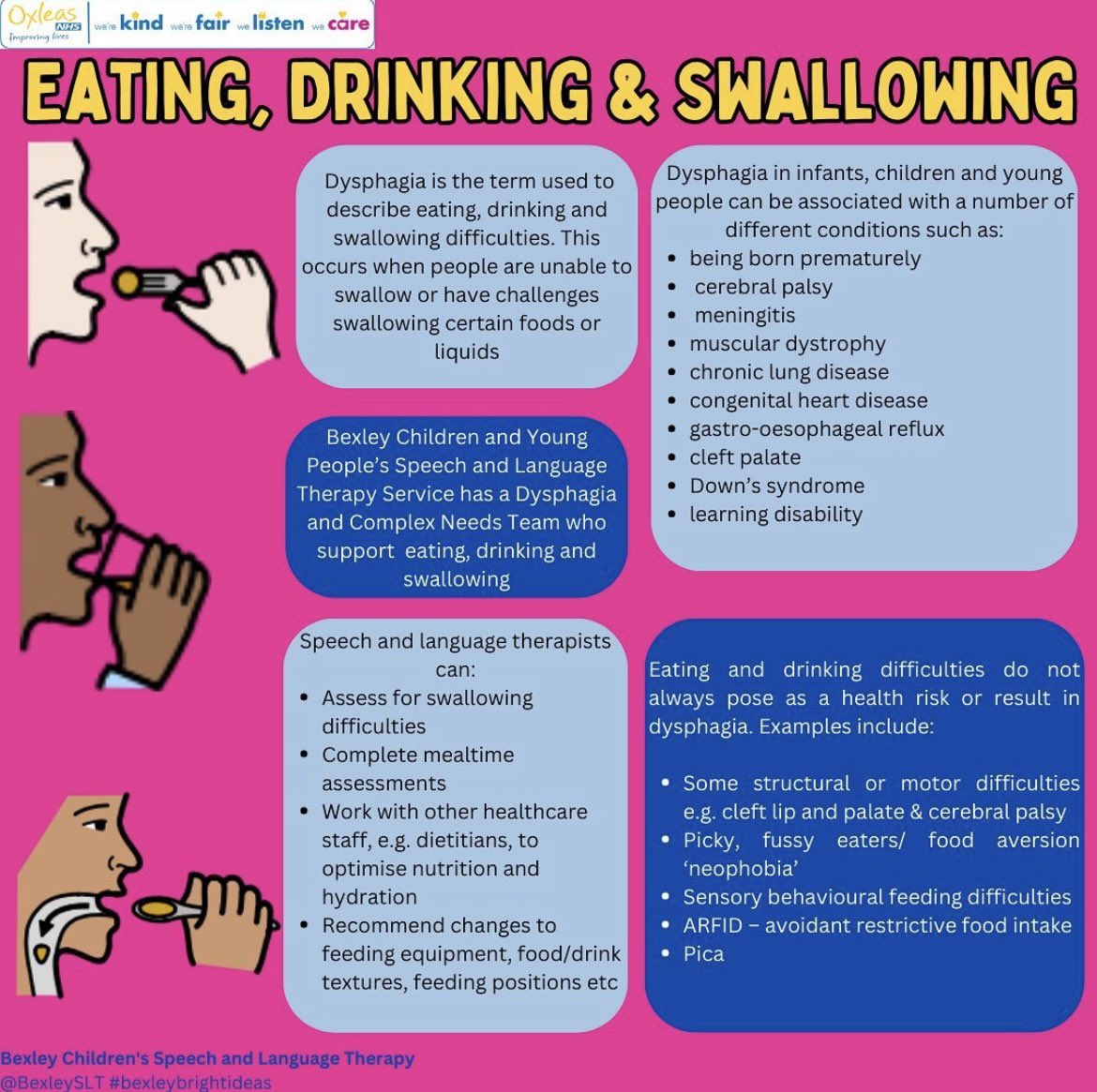 Happy Swallow Awareness Day! Did you know that speech and language therapists also have a key role in identifying, assessment and managing eating drinking and swallowing difficulties? #bexleybrightideas #BexleySLT #SwallowAware2024 #SwallowAware #SwallowingAwarenessDay #Dysphagia