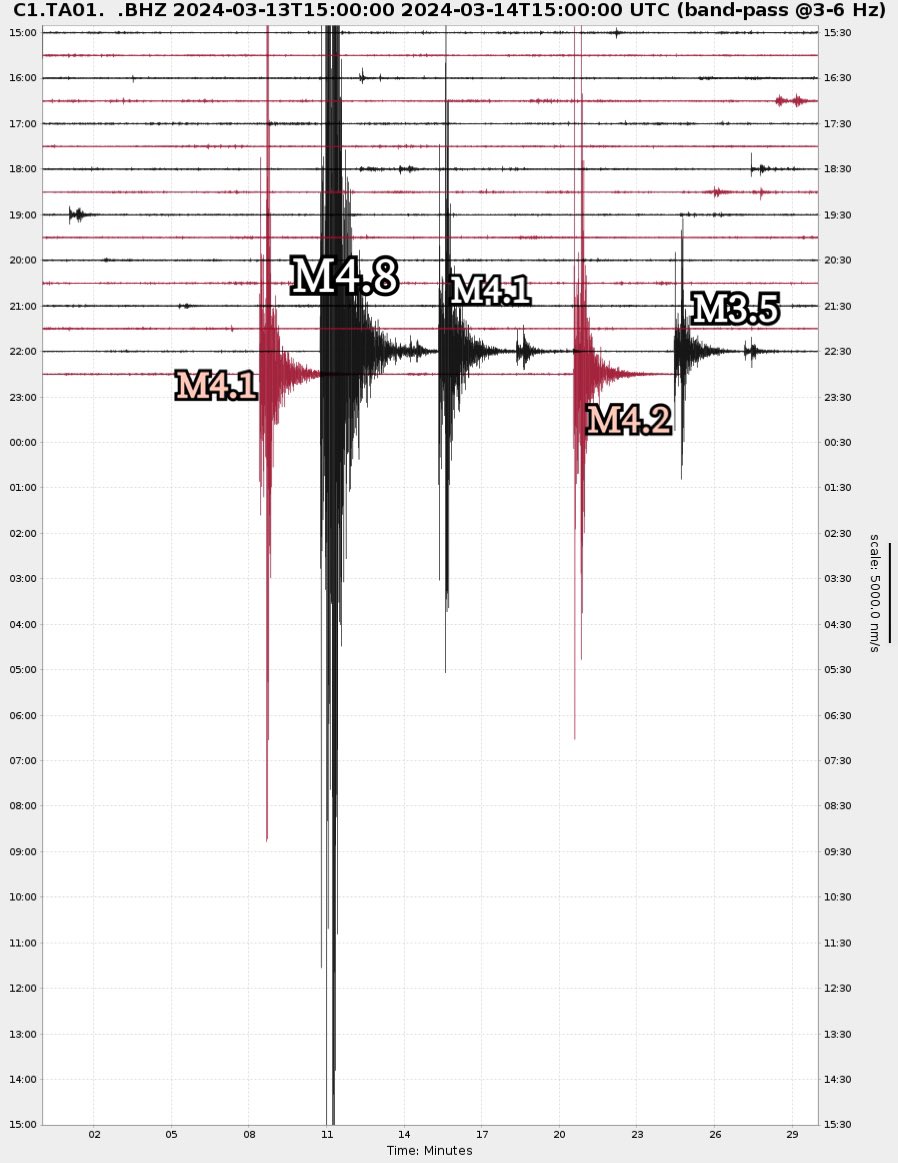 verdeptune's tweet photo. Todas las réplicas que han ocurrido hasta el momento (19:58 hora local) luego de #Sismo (#temblor) magnitud 4.8 (Ml) con epicentro a 79 km al oeste de #Pisagua, Región de Tarapacá. 

Hace unos instantes (19:50) se dio otro evento sísmico de magnitud 4.2

#Iquique #Arica https://t.co/R8XNrANxPu